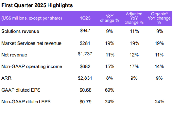 华丰金服 今年第一季度266万人次韩国游客涌入中国