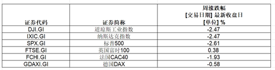 钱投网 美股七巨头，一周蒸发近3.3万亿