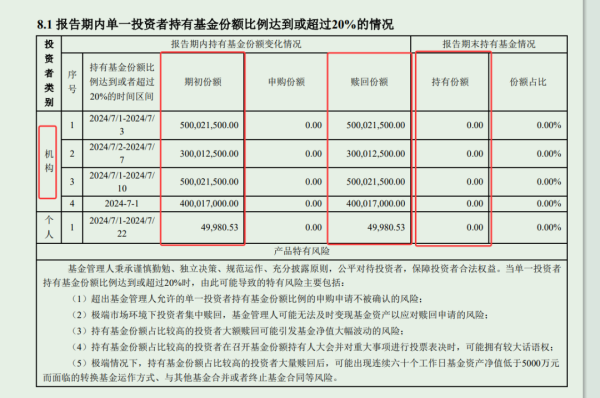 杨方策略 一天申购超80亿！“迷你基”业绩平平却成功翻身，什么原因?