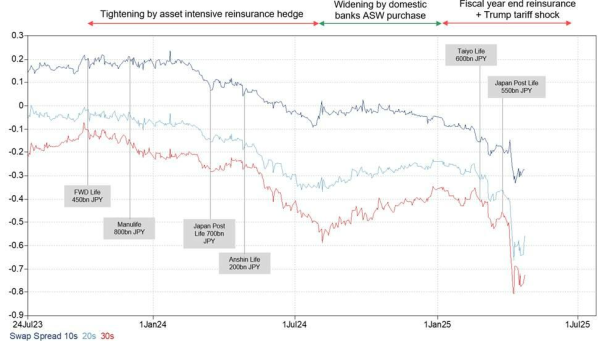 009配资 高盛：日债崩盘推动了美债大跌