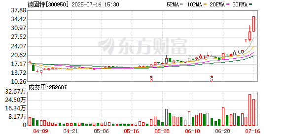 牛跟投 德固特跨界并购浩鲸科技 锻造“新质生产力”新引擎